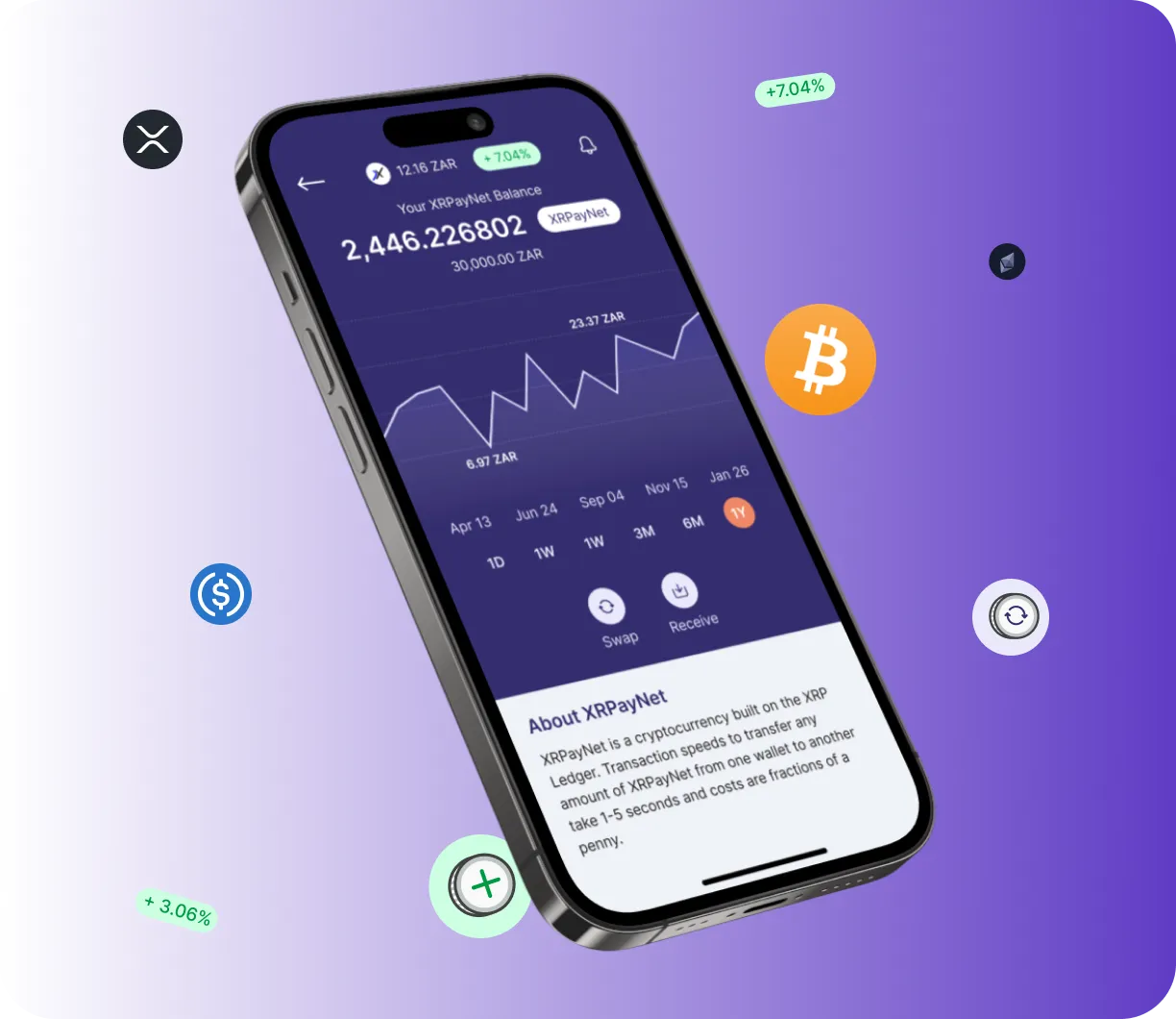 Subida Fynor - O que é?